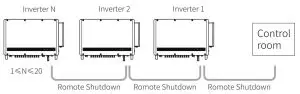 GOODWE Photovoltaic Grid-Tie Inverter-Romote Shutdown