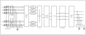 GOODWE Photovoltaic Grid-Tie Inverter- Schematic