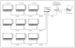 GOODWE Photovoltaic Grid-Tie Inverter-The RS485 wiring