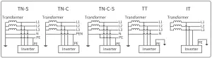 GOODWE Photovoltaic Grid-Tie Inverter-The grid structures