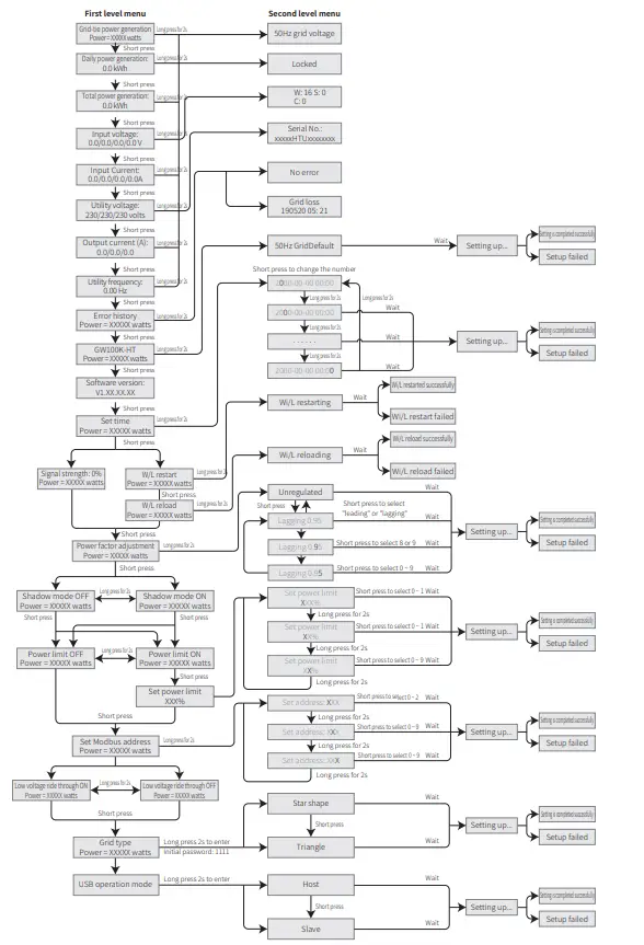 GOODWE Photovoltaic Grid Tie Inverter - diagram