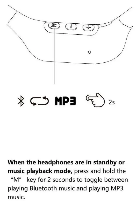 Shenzhen Tianyuan Industrial M1 Bone Conduction Headphones User Manual - Bluetooth & MP3 Switch