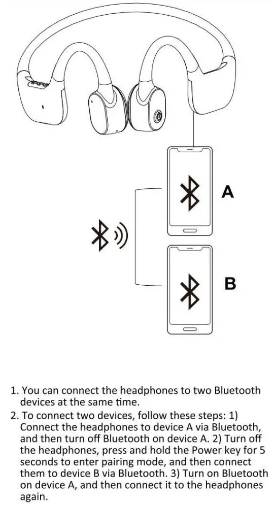 Shenzhen Tianyuan Industrial M1 Bone Conduction Headphones User Manual - Bluetooth Multipoint Pairing