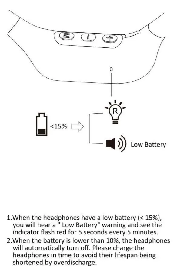 Shenzhen Tianyuan Industrial M1 Bone Conduction Headphones User Manual - Low Battery State