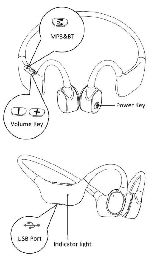 Shenzhen Tianyuan Industrial M1 Bone Conduction Headphones User Manual - PRODUCT