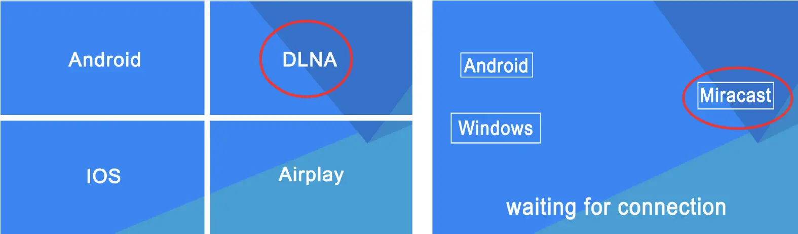 Connecting Devices 02