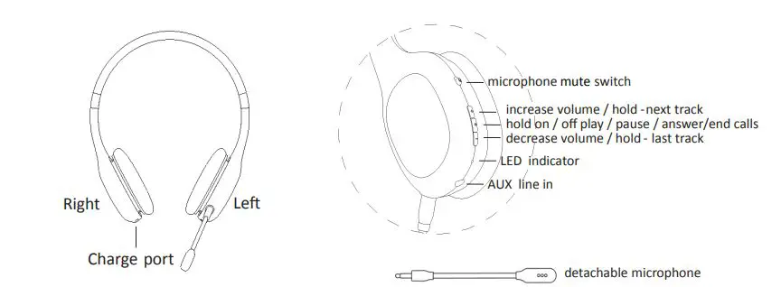Tt Innovation Technology TT2235 Heyday Wireless Headset - overview