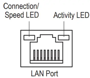 LAN Port