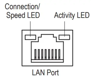 LAN Port