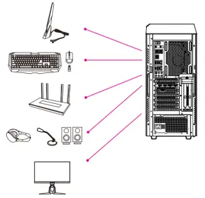 Connecting Peripheral Devices
