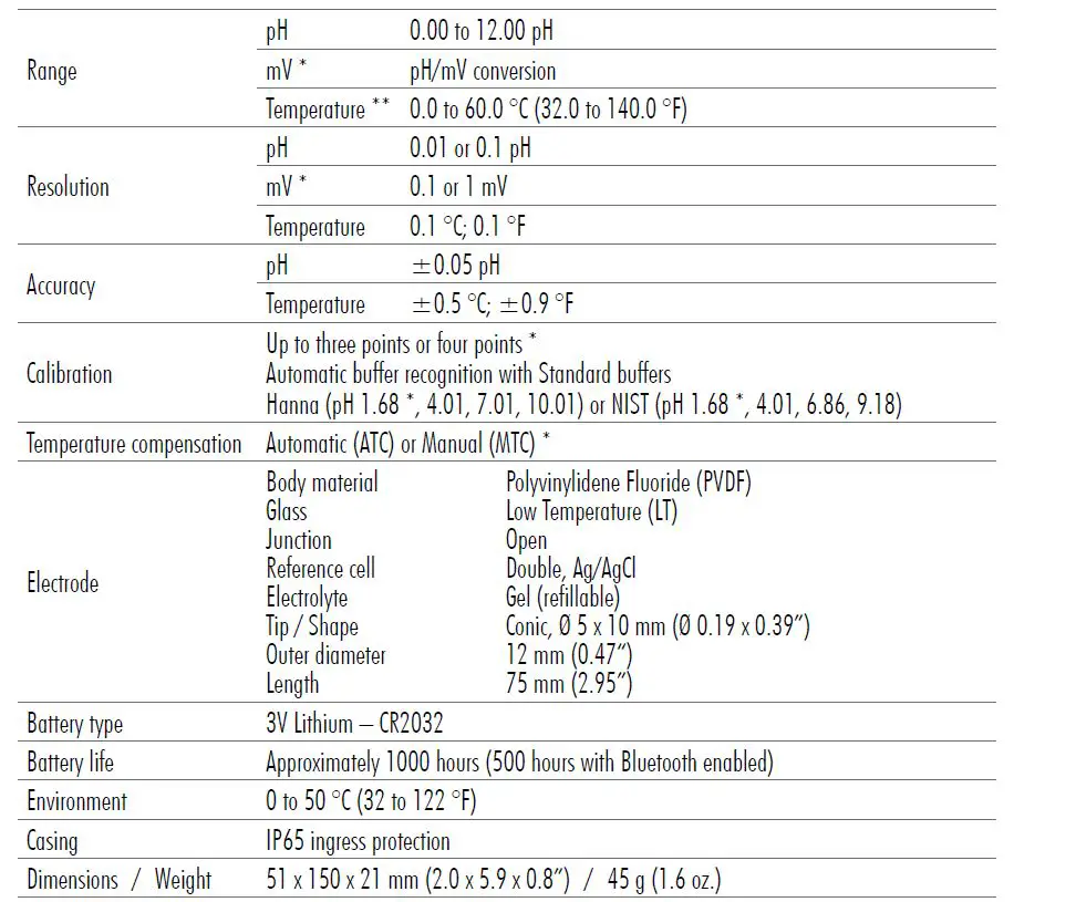 HANNA HI9810302 Wireless pH Tester for Soil with Built-in Specialized Electrode-1