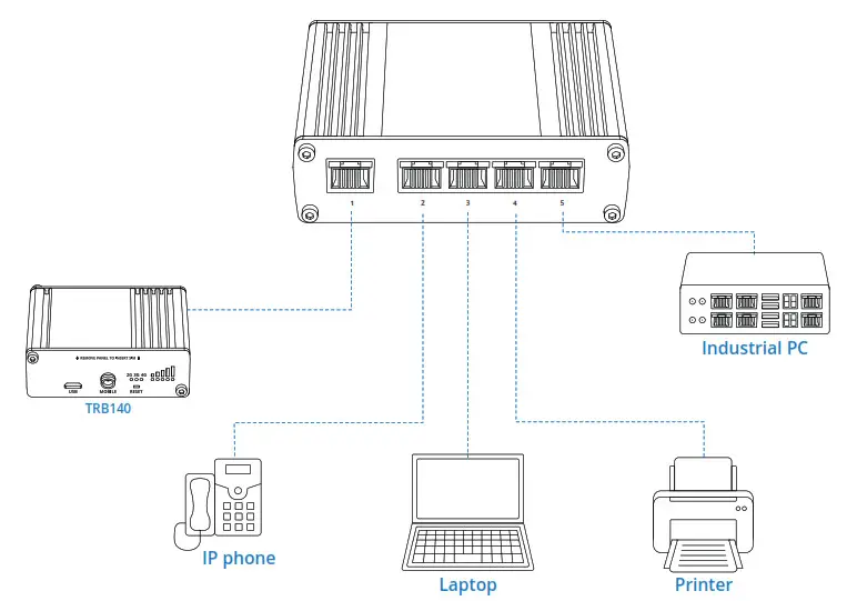 HARDWARE INSTALLATION