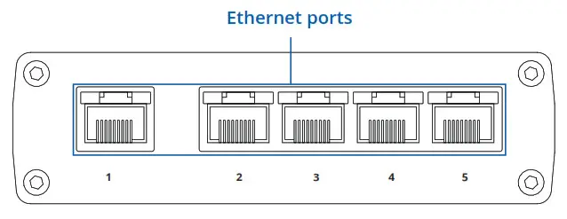 TELTONIKA Networks HARDWARE