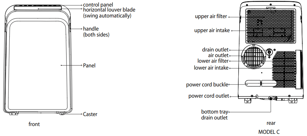 Comfort Aire PS 121D Portable Air Conditioner - Preparation