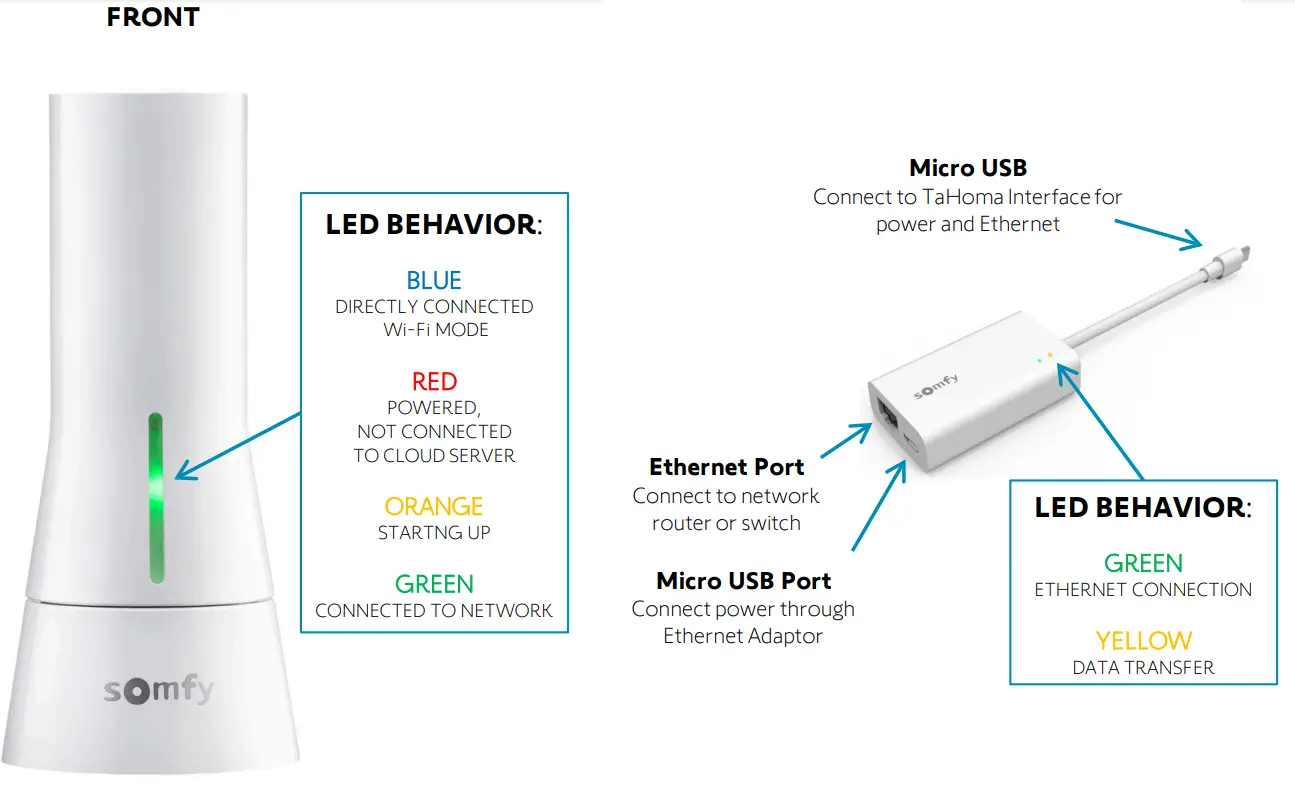sOmfy Tahoma RTS Zigbee Samrtphone and Tablet Interface - FRONT