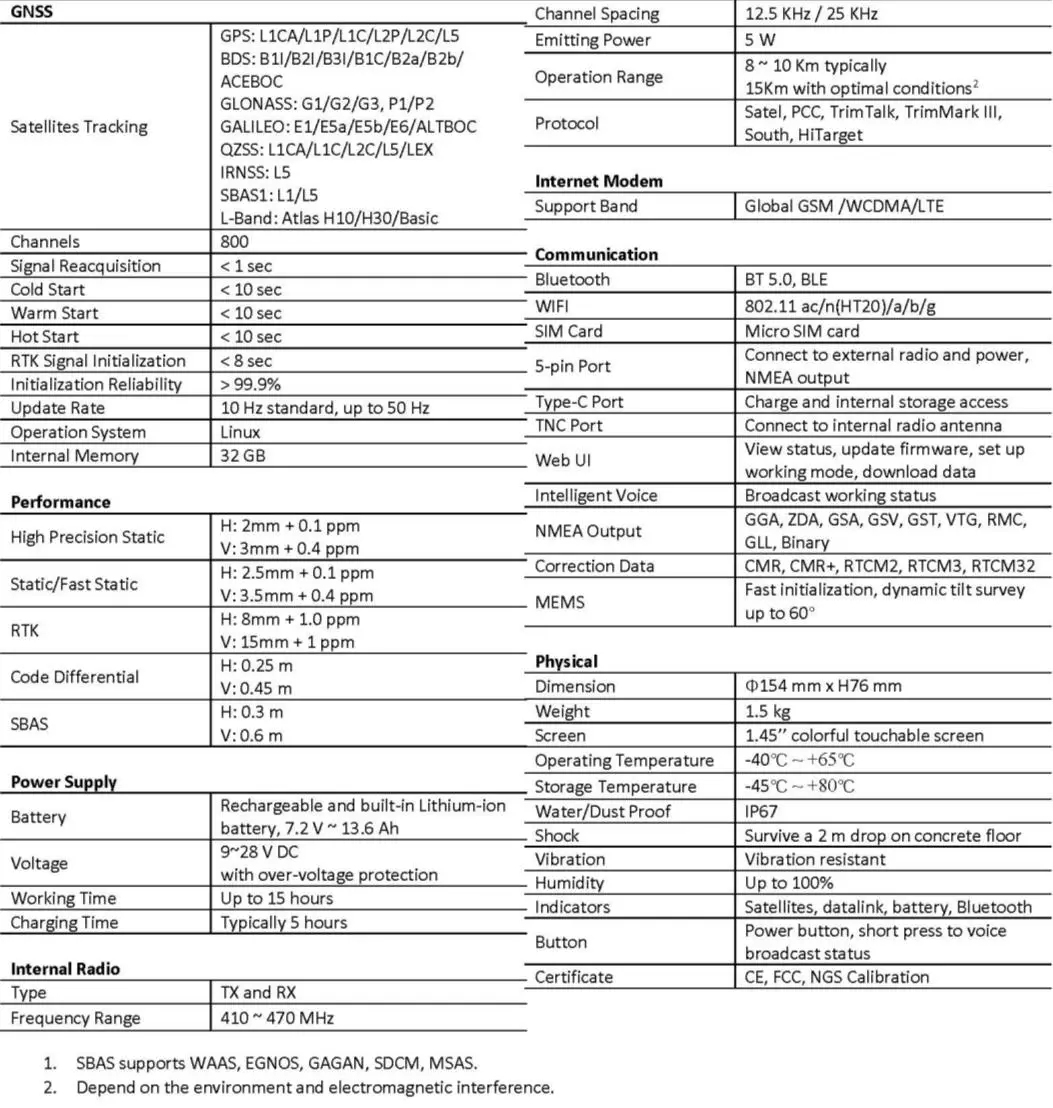 e survey E800 GNSS Receiver - E800