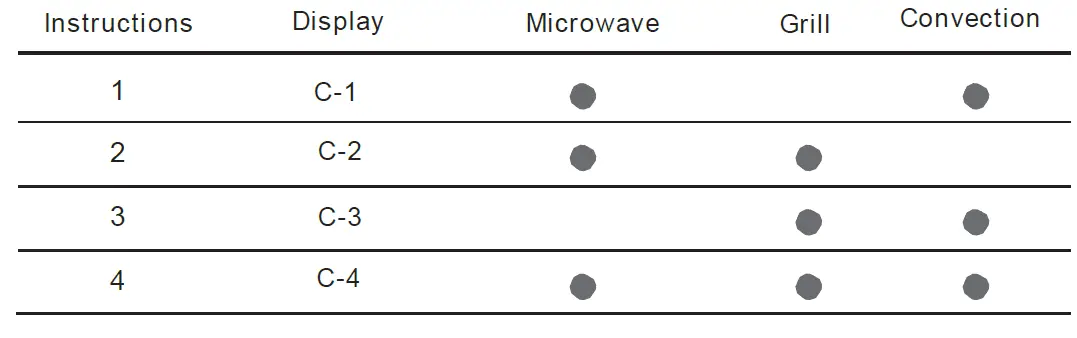 BLANCO BM32CX Convection Microwave-7