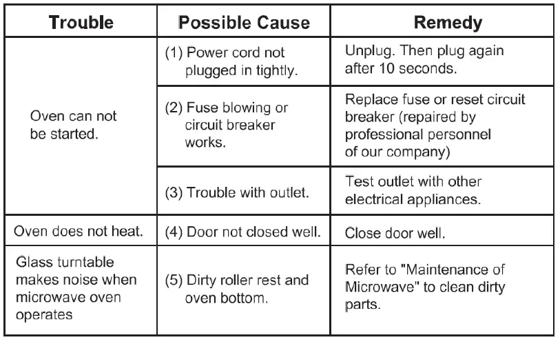 BLANCO BM32CX Convection Microwave-9