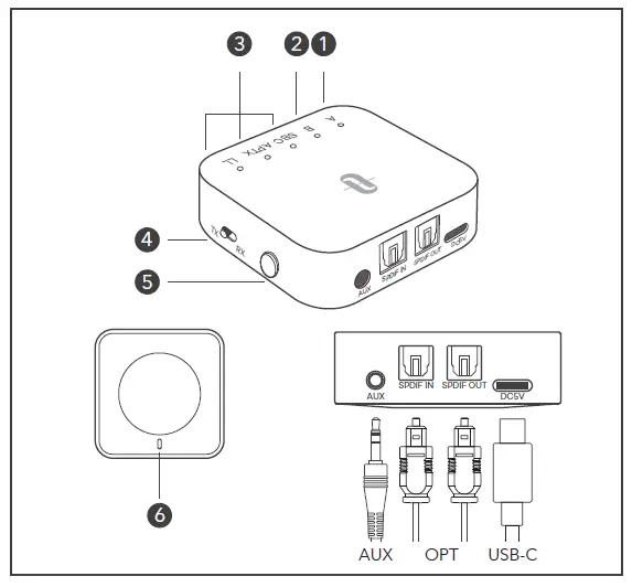 TAOTRONICS-TT-BA09 Pro-Wireless-Audio-Adapter-2