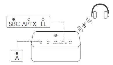 TAOTRONICS-TT-BA09 Pro-Wireless-Audio-Adapter-5
