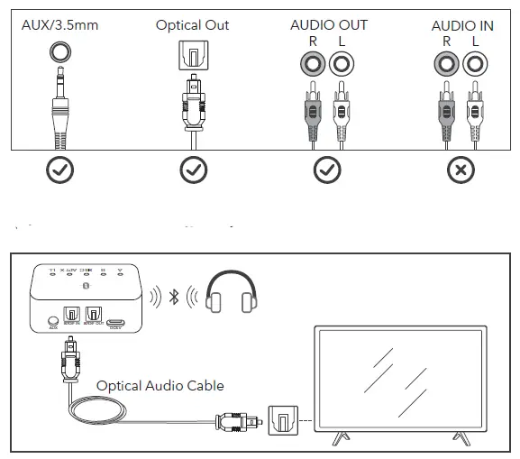 TAOTRONICS-TT-BA09 Pro-Wireless-Audio-Adapter-7