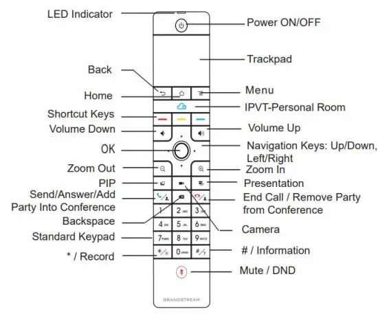 GRANDSTREAM GVC3210 Video Conferencing Endpoint - figure 6
