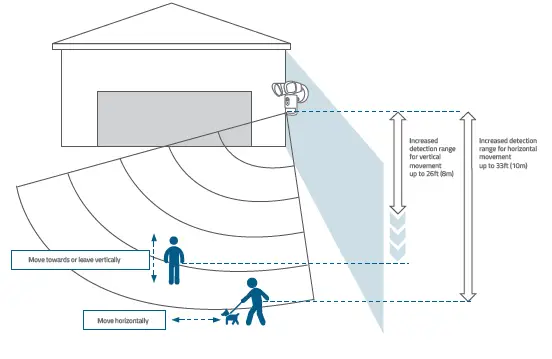 eufy 880945 2K Floodlight Camera 3