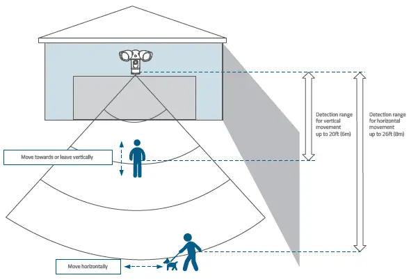 eufy 880945 2K Floodlight Camera 4