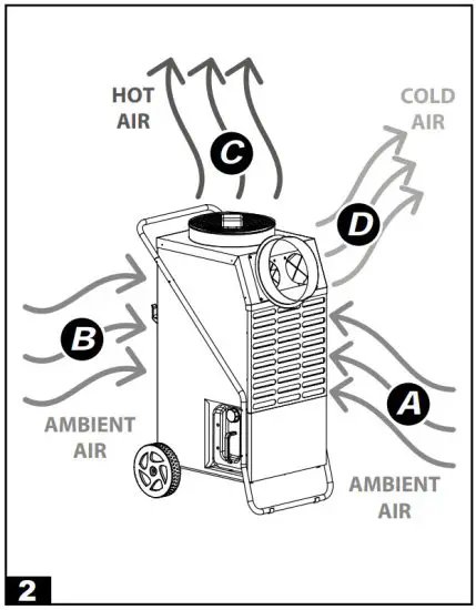 MASTER ACD 137 Floor Standing Air Conditioner - figure 2