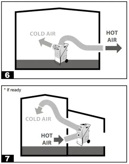 MASTER ACD 137 Floor Standing Air Conditioner - figure 5