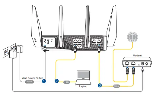 Setting up your ROG router