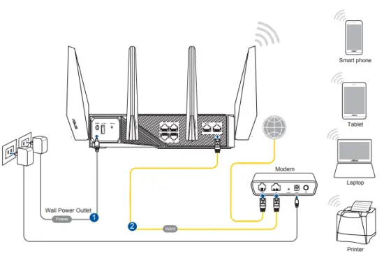 Wireless connection