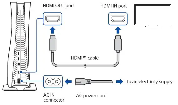 SONY-CFI-1116A-PS5-PlayStation-5-Standard-fig-10