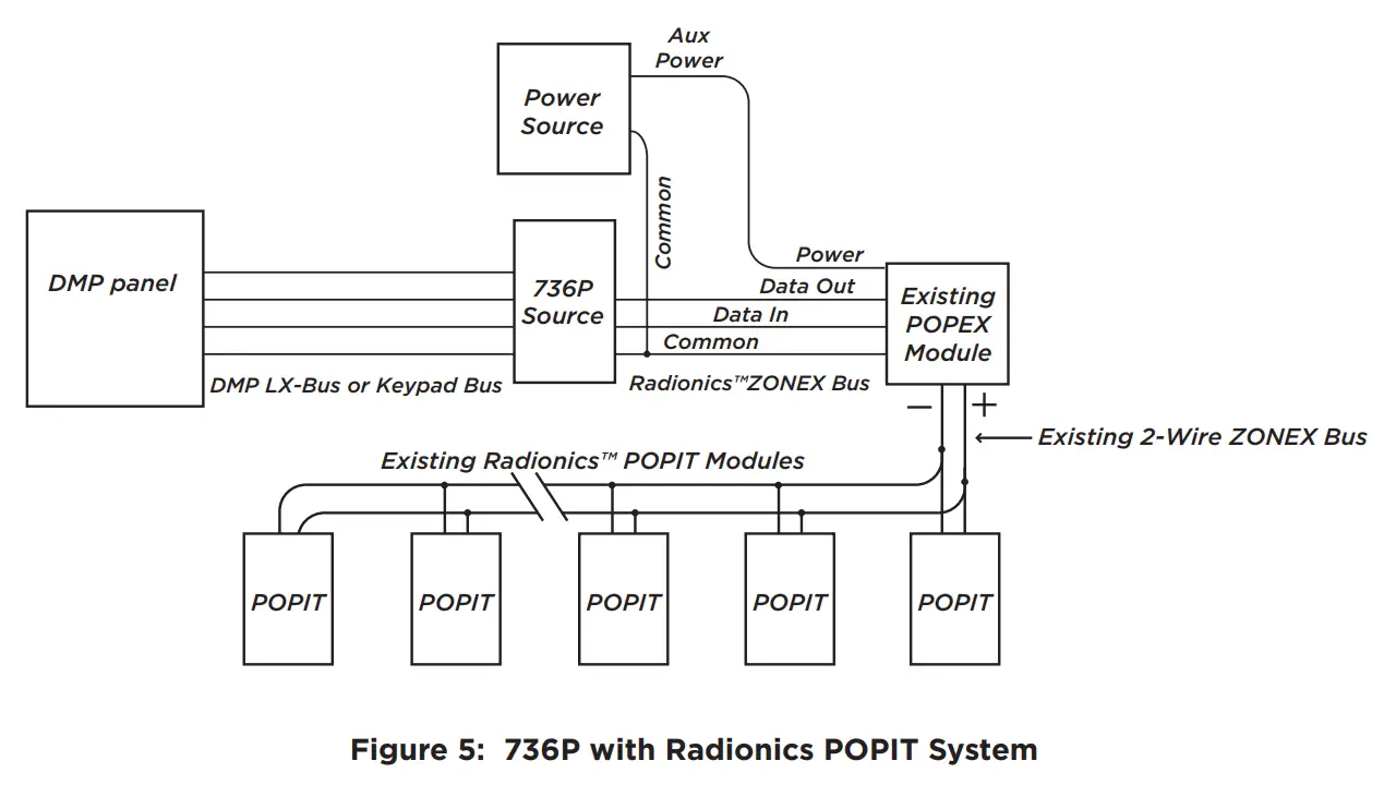 DMP-736P-Radionics-Popit-Interface-Module-FIG-4