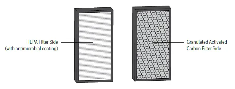 3-IN-1 HEPA FILTER