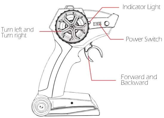 REMOTE CONTROL FUNCTIONS