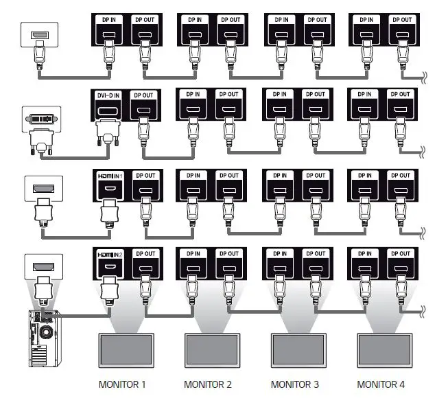 LG Digital Signage Monitor Signage fig 15