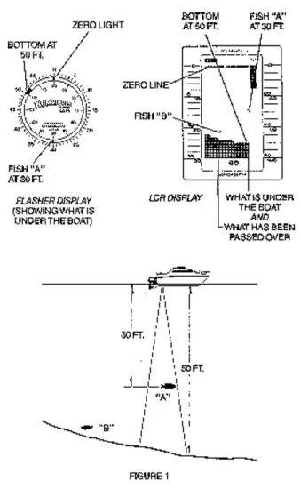 HUMMINBIRD CVR1000 Waterproof Color Video-1