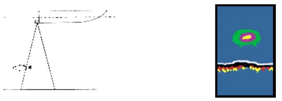 HUMMINBIRD CVR1000 Waterproof Color Video-25