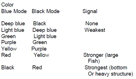 HUMMINBIRD CVR1000 Waterproof Color Video-29