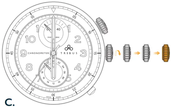 How to use the GMT hand