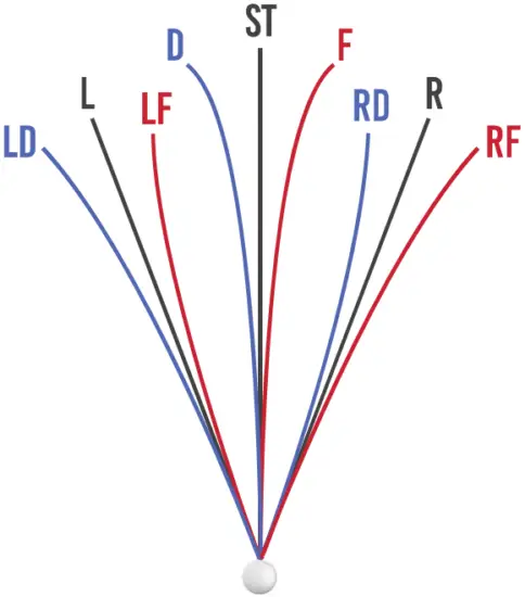 Rapsodo Mobile Launch Monitor App - FIG 6