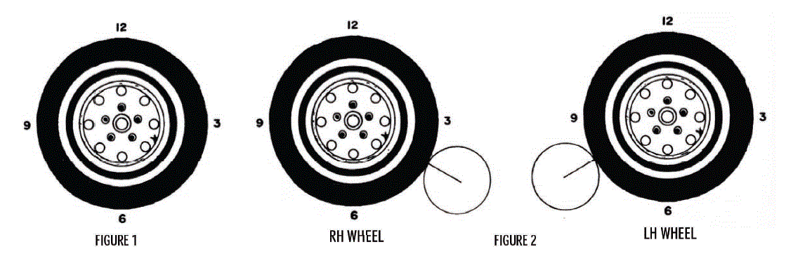 TSI-501-A-Electronic-Strobe-Balancer-FIG-2