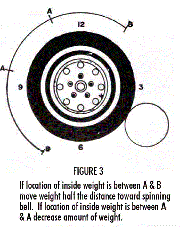 TSI-501-A-Electronic-Strobe-Balancer-FIG-3