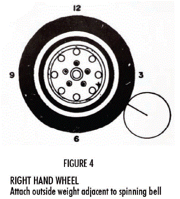TSI-501-A-Electronic-Strobe-Balancer-FIG-4