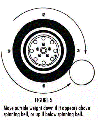 TSI-501-A-Electronic-Strobe-Balancer-FIG-5