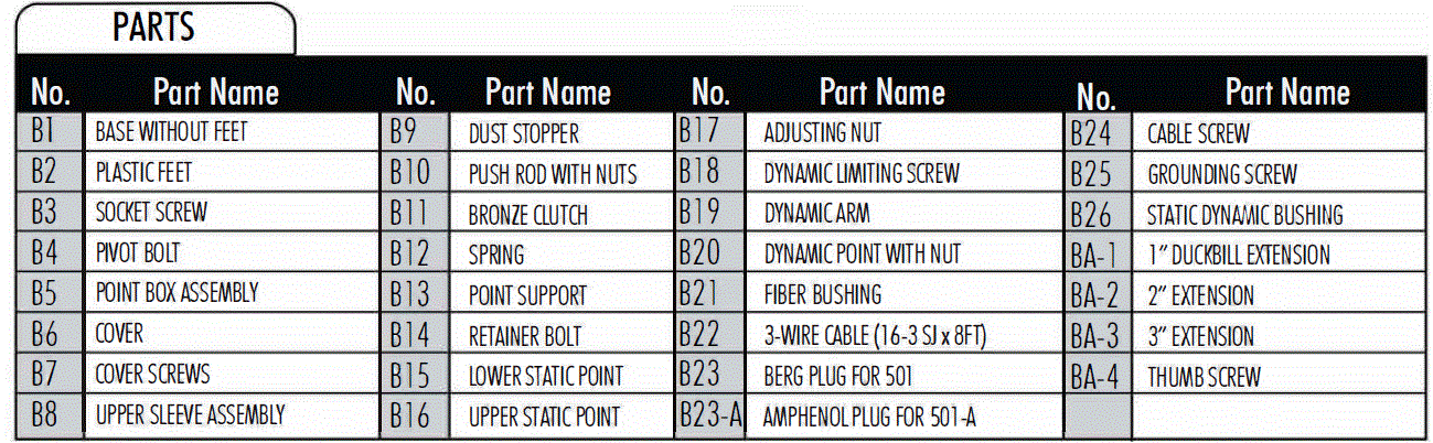 TSI-501-A-Electronic-Strobe-Balancer-FIG-8 TABLE