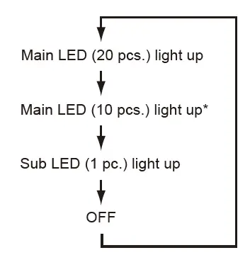 makita DML806 Cordless LED Flashlight fig 4