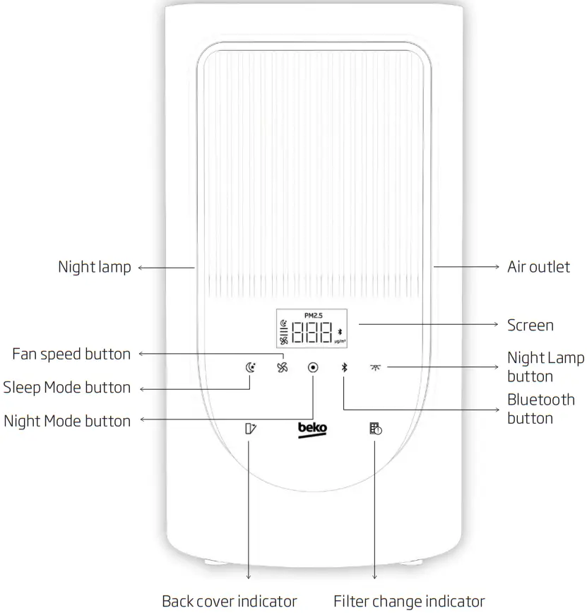 beko ATP5500N Air Purifier - Introduction