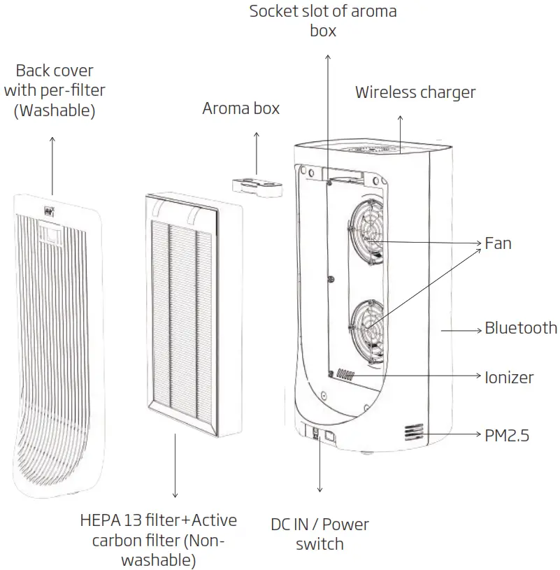 beko ATP5500N Air Purifier - Overview